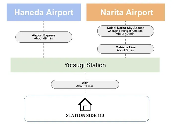 Station Side113